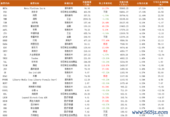 股票配资论 下注“东升西降”，景林230亿最新持仓披露：新进爆买阿里、大笔增持贝壳，清仓式减持美股科技巨头